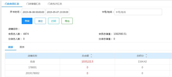 门店会员汇总