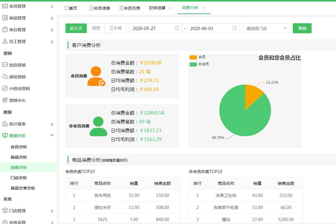 大數(shù)據(jù)審計模型_大數(shù)據(jù)模型建設(shè)過程_大數(shù)據(jù)4a模型