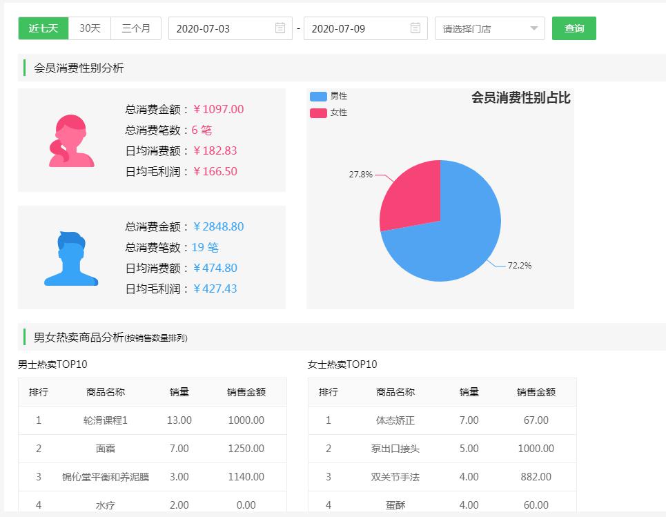 惠商小程序_小程序商城的前景_小程序与小程序关键