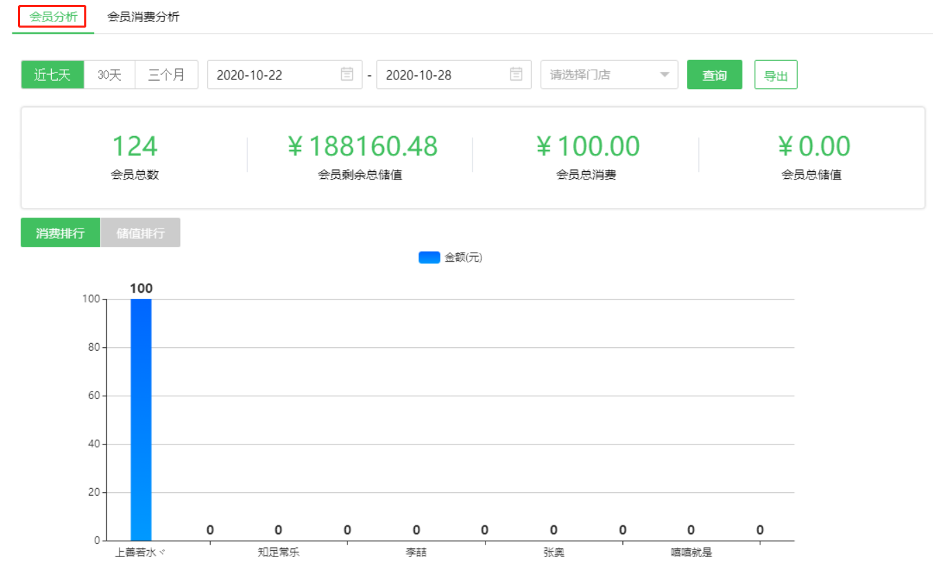 会员分析